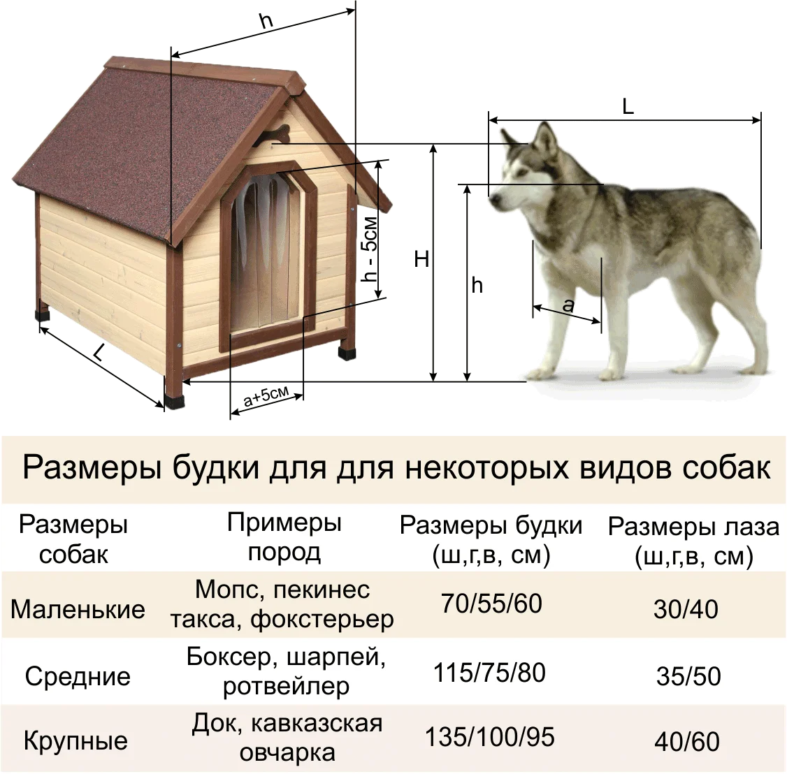 Будки для собак в Казане фото цены